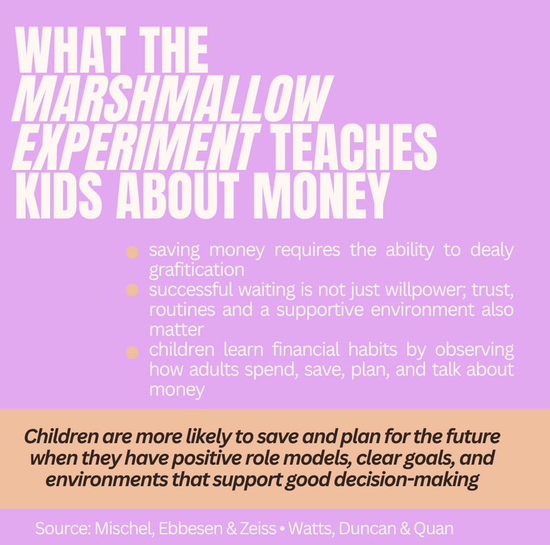 What the Marshmallow Experiment teaches kids about money