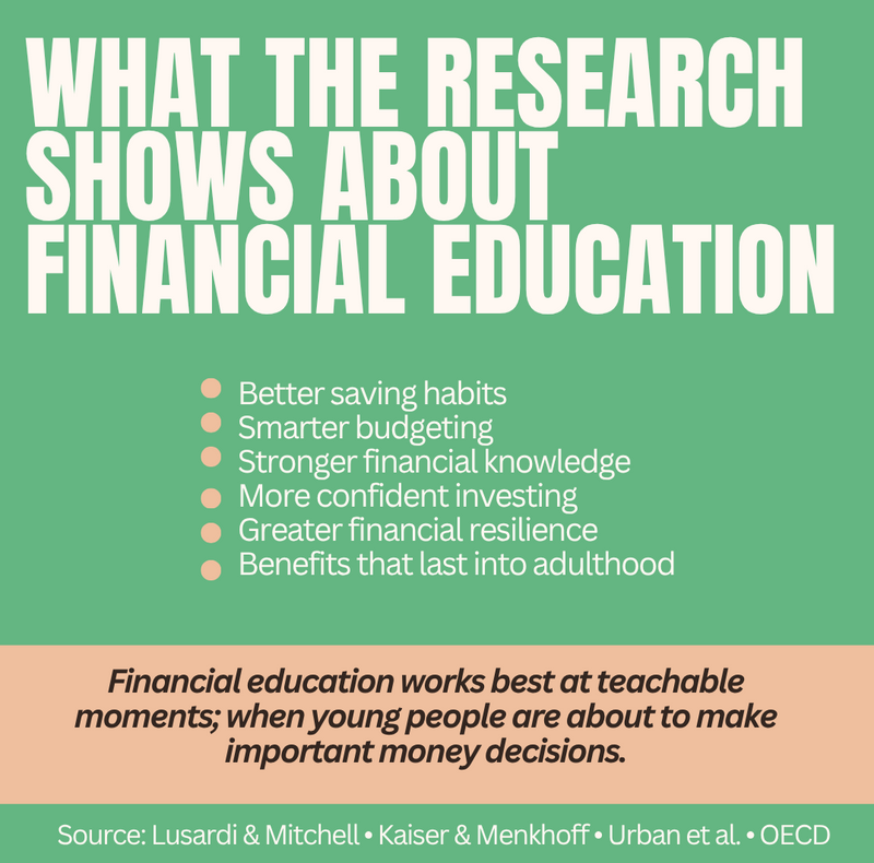 Why financial education matters